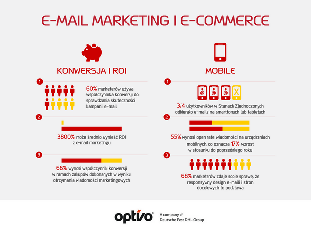skuteczność e-mail marketingu w e-commerce - infografika 1