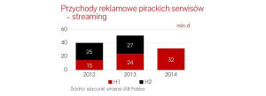 seriwy vod - pirackie