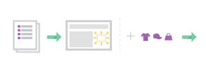 Dynamic Ads