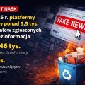 Fałszywe reklamy i oszustwa zalewają social media. NASK ujawnia, jak reagują platformy