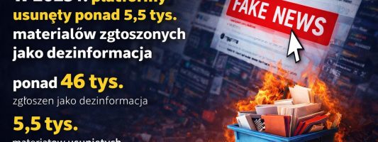 Fałszywe reklamy i oszustwa zalewają social media. NASK ujawnia, jak reagują platformy