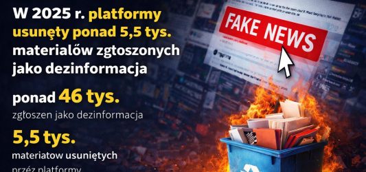 Fałszywe reklamy i oszustwa zalewają social media. NASK ujawnia, jak reagują platformy
